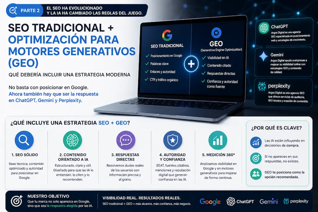 Estrategia SEO y GEO para mejorar la visibilidad en Google, ChatGPT, Gemini, Perplexity y motores generativos de inteligencia artificial