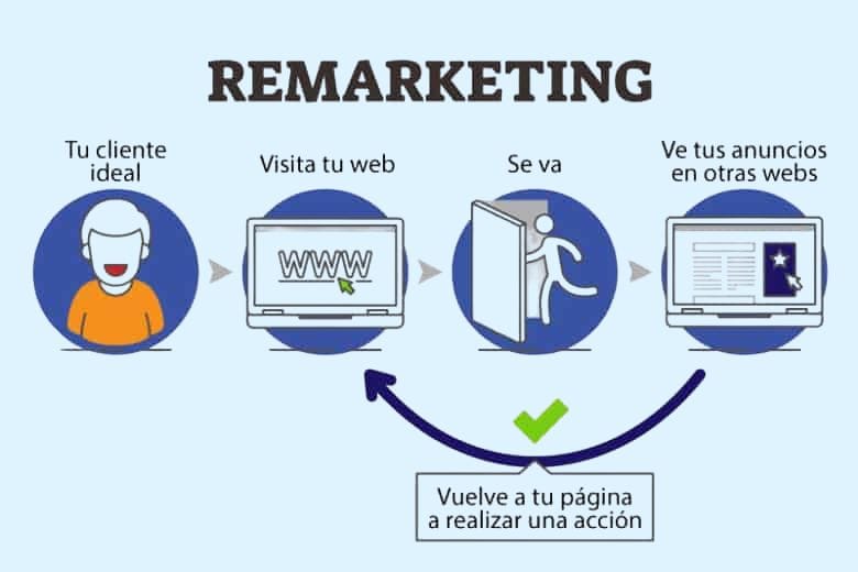 Marketing para abogados
